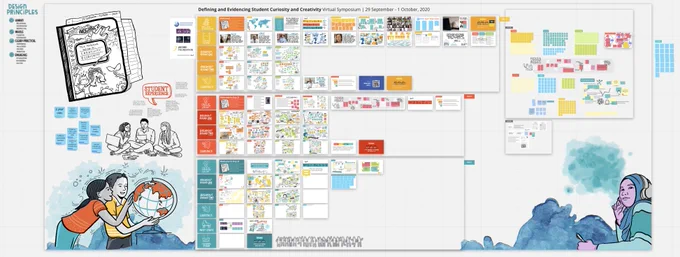 Screenshot of a collaborative Miro board with illustrations of learners and documentation from multiple breakout sessions.