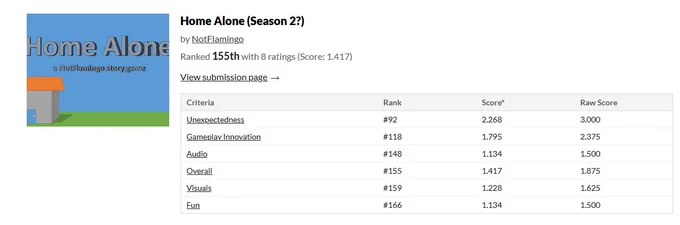 Home Alone being 155th place with the total score of 1.417