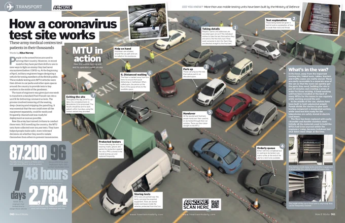 A graphic representation of how a Mobile Testing Unit run by the British Army is run, includes facts and figures on coronavirus testing sites