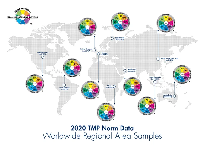 2020 Team Management Profile Norm Data Updates - Regional Area Samples