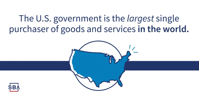 The U.S. government is the largest single purchaser of goods and services in the world.