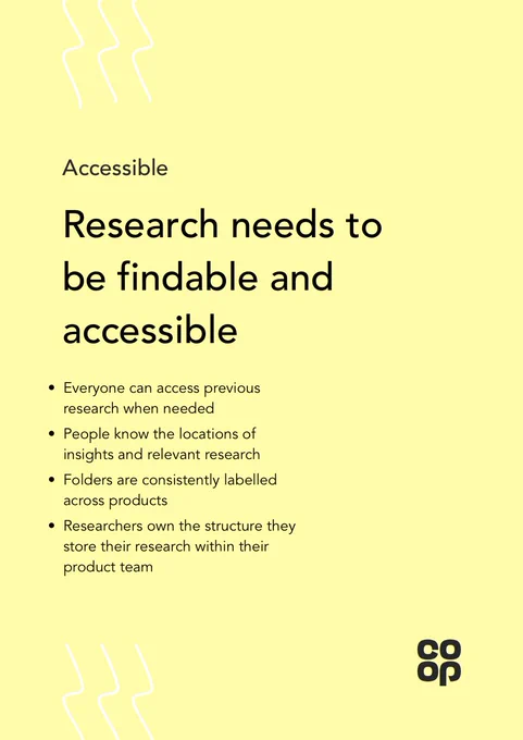 Picture of a poster:

Research needs to be findable and accessible  ​

• Everyone can access previous research when needed ​
• People know the locations of insights and relevant research  ​
• Folders are consistently labelled across products  ​
• Researchers own the structure they store their research within their product team 