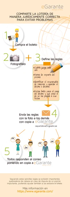 Envía la información del billete compartido a todos poniendo en copia la dirección comparteloteria@egarante.com