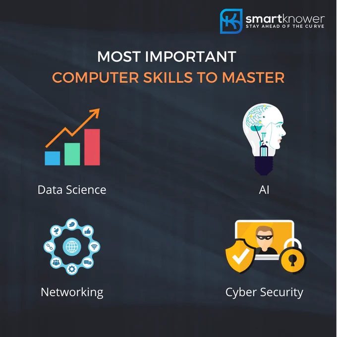 Important computer science skills to learn and master in 2020 and beyond