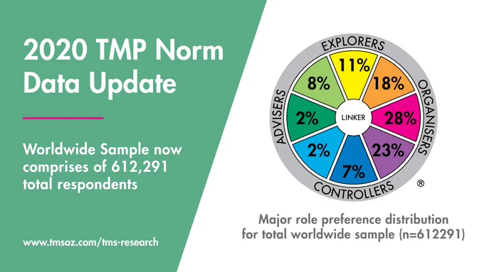 2020 TMP Norm Data Update