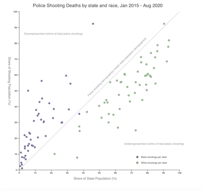 scatterplot