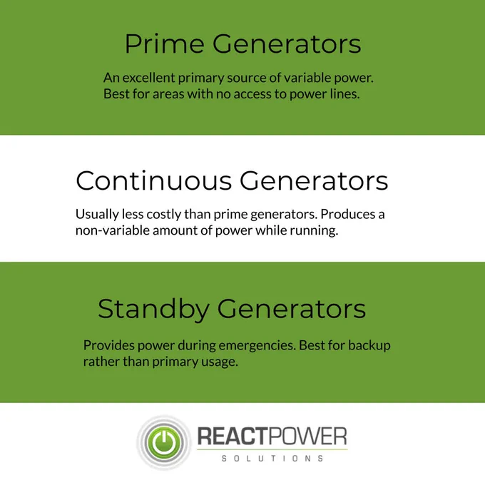 102720-prime-vs-continuous-vs-standby-generators.jpg