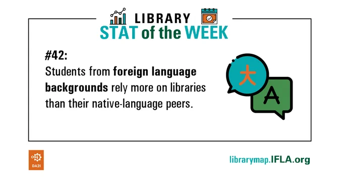 Library Stat of the Week #42: Students from foreign language backgrounds rely more on libraries than their native-language peers. Image: speech bubbles with a Japanese character and an A