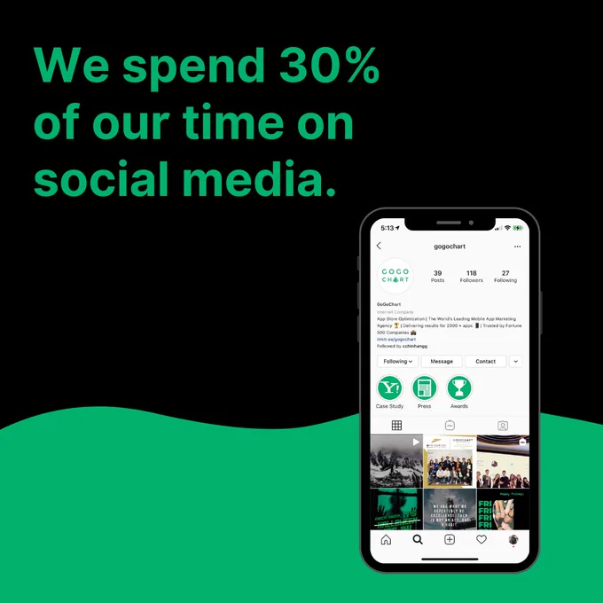 we spend 30% of our time on social media with an iphone