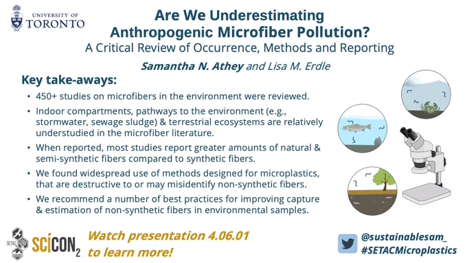 Overview of my presentation on ‘Are We Underestimating Anthropogenic Microfiber Pollution? A Critical Review of Occurrence, Methods and Reporting’ by Sam Athey and Lisa Erdle (University of Toronto). Key take-aways: 450  studies on microfibers in the environment were reviewed.
Indoor compartments, pathways to the environment (e.g., stormwater, sewage sludge) & terrestrial ecosystems are relatively understudied in the microfiber literature. When reported, most studies report greater amounts of natural & semi-synthetic fibers compared to synthetic fibers. We found widespread use of methods designed for microplastics, that are destructive to or may misidentify non-synthetic fibers. We recommend a number of best practices for improving capture & estimation of non-synthetic fibers in environmental samples.
Watch presentation 4.06.01 to learn more!