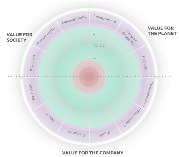 Published Today on APIscene: Design is the problem – and the solution https://www.apiscene.io/sustainability/design-is-the-problem-and-the-solution/ 
