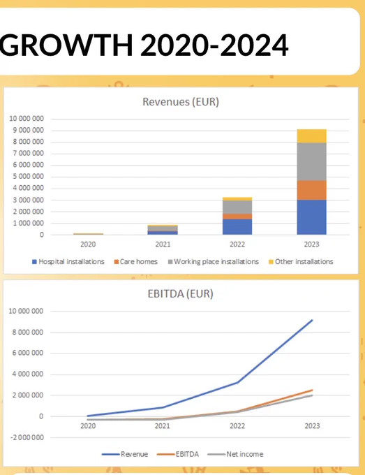 #Rehaboo! key growth figures - let's go! 