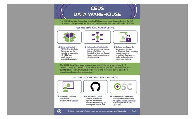 thumbnail of the CEDS Data Warehouse 101. accessible version at link.