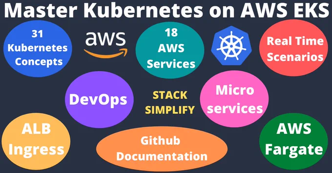 AWS Elastic Kubernetes Service, Devops, awsdevops, aws, kubernetes, devopsworld, devopsdays, devopsessentials, cicd

