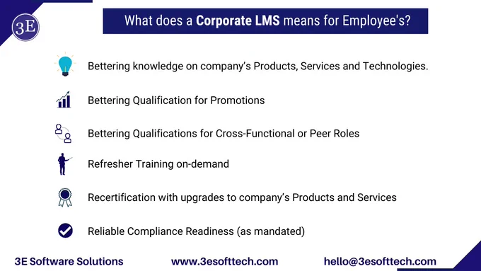 Corporate LMS for employee's