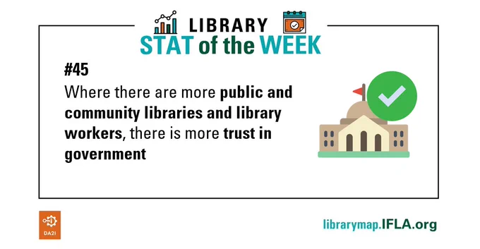 Library Stat of the Week #45: Where there are more public and community libraries and library workers, there is more trust in government. Image: icon of a government building with a green tick on top