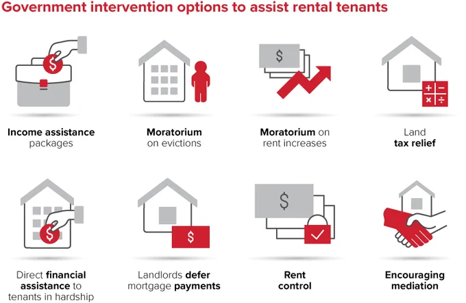 AHURI info-graphic on renting