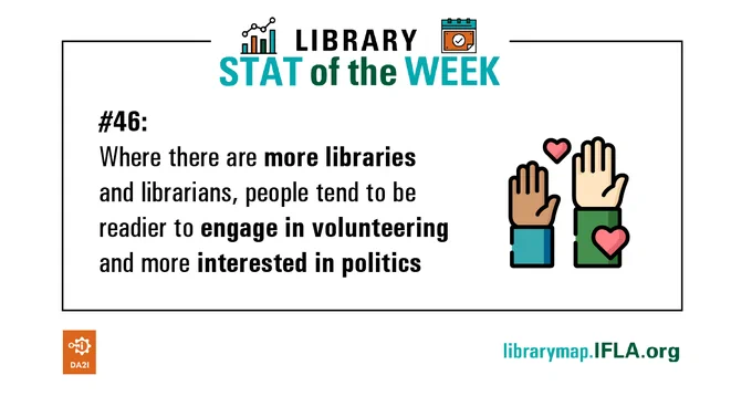 Library Stat of the Week #46: where there are more libraries and librarians, people tend to be readier to engage in volunteering and more interested in politics. Image: icon of hands up, with heart symbols