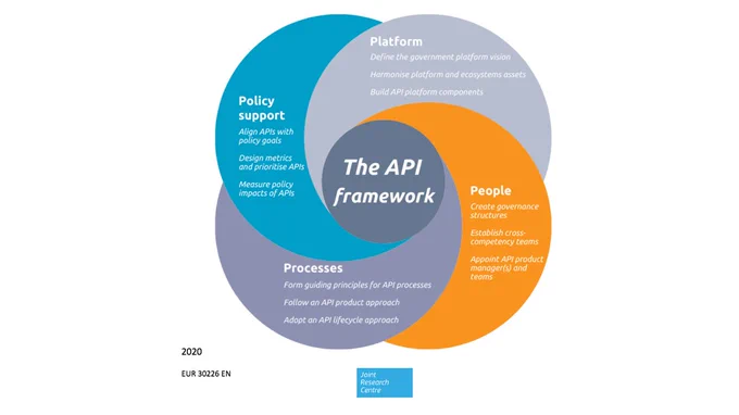 @lvaccari @switzerly @patrickamarelis @EU_ISA2 @Georges_Lobo @ioggstream #apis4dgov  #APIdevelopers  #APIAdoption #Joinupdocument  