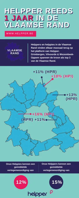 Helpper is 1 jaar in de Vlaamse Rand