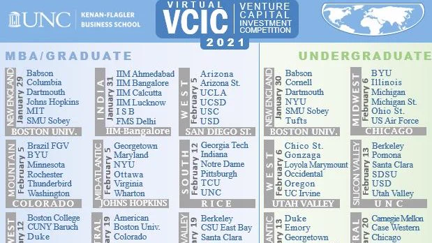 VCIC Competition Bracket