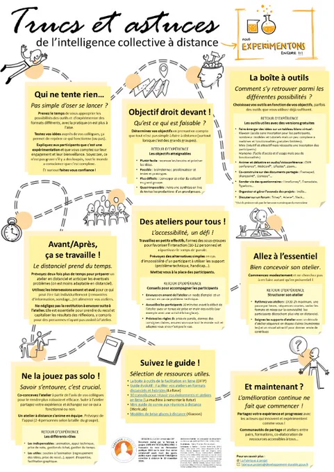 Trucs et astuces de l'intelligence collective à distance