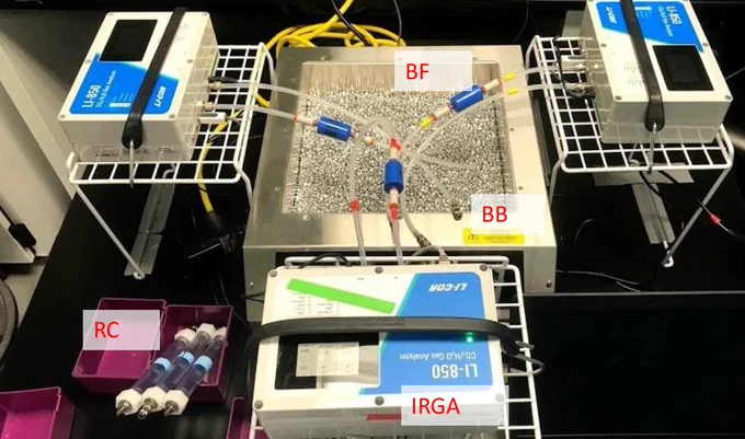 Photo of three gas analyzers and bead bath described in the illustrated protocol included in the link.