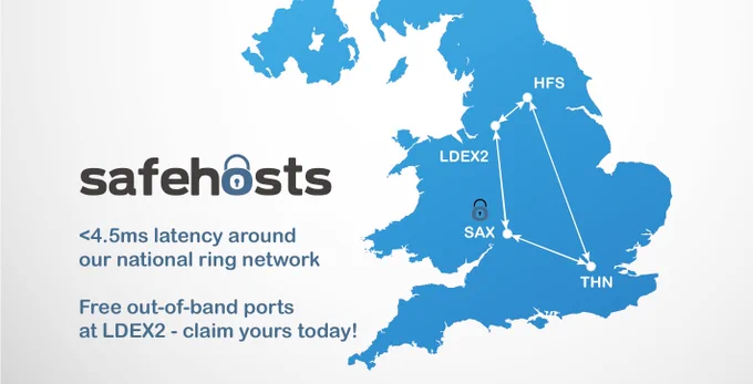 Safe Hosts' national ring network, with sub 4.5ms latency per leg between THN (London), HFS (Leeds), LDEX2 and M247 (Manchester) and SAX (Cheltenham)