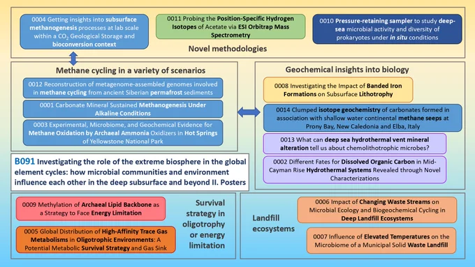 Please share! AGU20 session B091 posters summary