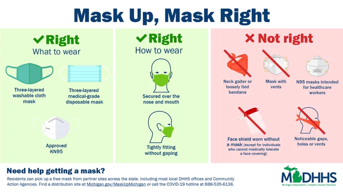 Mask Up, Mask Right. What mask to wear and how to wear it. 