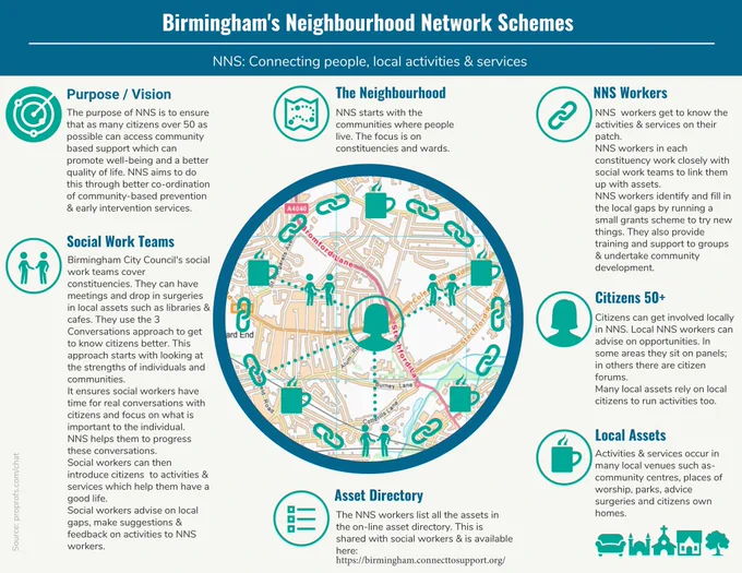 Poster that illustrates the purpose of Birmingham Neighbourhood Network Scheme
