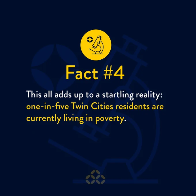 Fact #4: This all adds up to a startling reality: one-in-five residents of the Twin Cities are currently living in poverty.