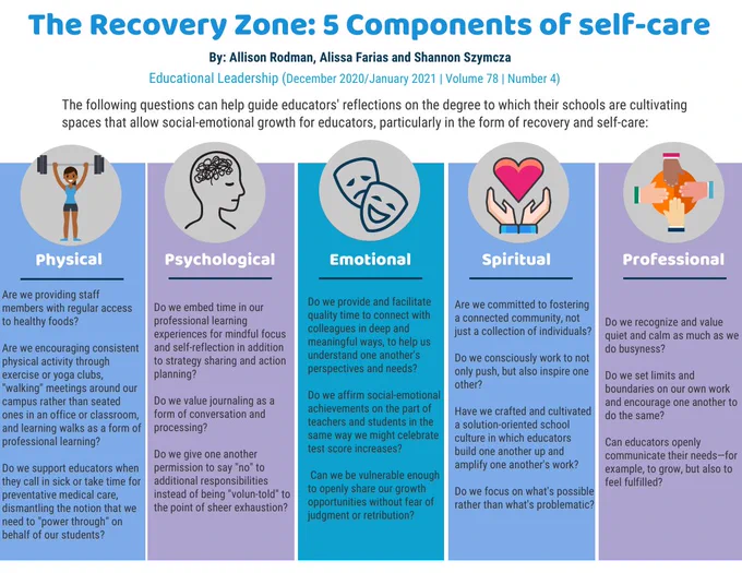 Full Article: http://www.ascd.org/publications/educational-leadership/dec20/vol78/num04/When-Netflix-Isn't-Enough@-Fostering-True-Recovery-for-Educators.aspx