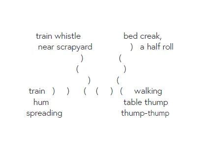 Image of poem reading: "train whistle bed creak near scrapyard ) a half roll ) ( ( ) ) ( train ) ) ( ( ) ( walking hum table thump spreading thump-thump"