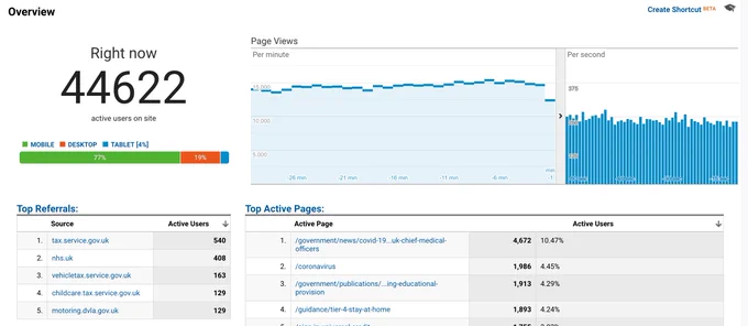 44622 user on GOV.UK at the moment.