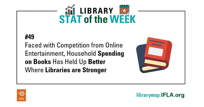 Library Stat of the Week #49 - Faced with Competition from Online Entertainment, Household Spending on Books Has Held Up Better Where Libraries are Stronger. Image: icon of books