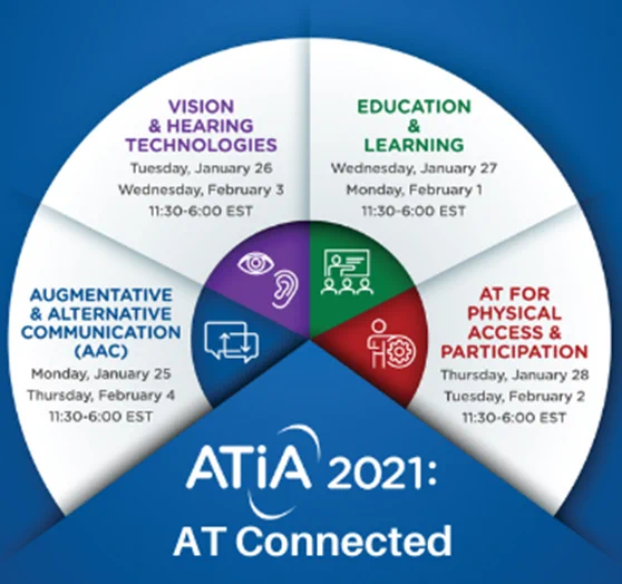 Graphic showing the four strands of ATIA (AAC, Vision and Hearing, Education and Learning, AT for Physical Access) with dates and times. Full details can be found at www.atia.org.