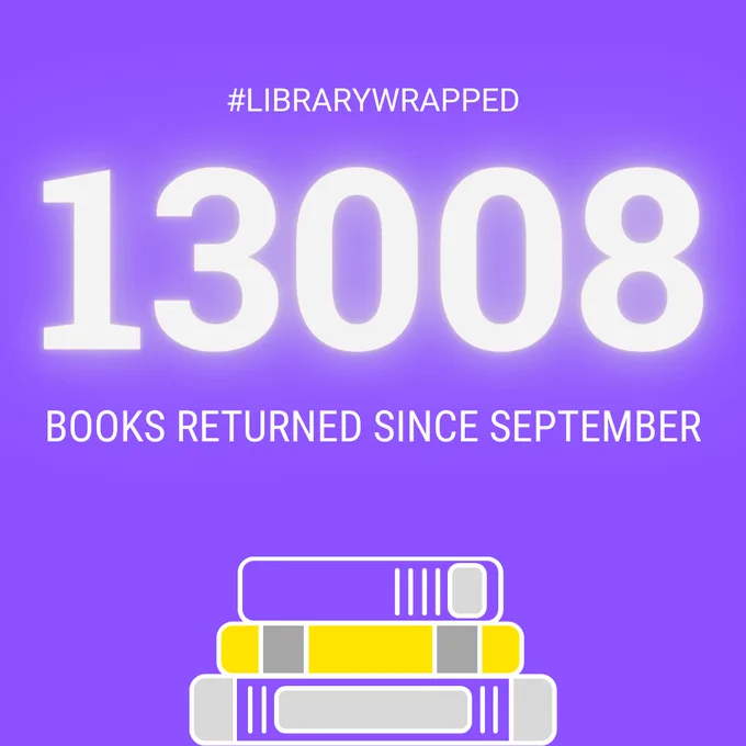 #LibraryWrapped - 13008 books returned since September.