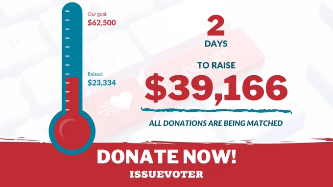 We have two days to raise 39,166 dollars. All donations are being matched and we're almost there. Donate now!