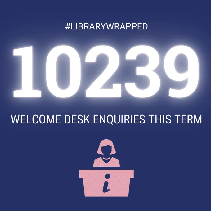 #LibraryWrapped - 10239 welcome desk enquiries this term