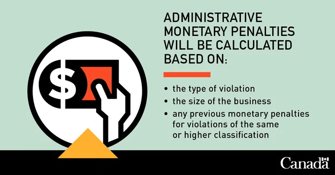 Administrative Monetary Penalties will be calculated based on: the type of violation, the size of the business, any previous monetary penalties for violations of the same or higher classification. 