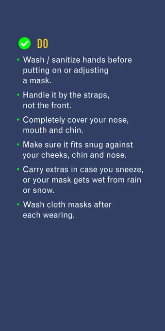Do
•	Wash/sanitize hands before putting on or adjusting a mask.
•	Handle it by the straps, not the front.
•	Completely cover your nose, mouth and chin.
•	Make sure it fits snug against your cheeks, chin and nose.
•	Carry extras in case you sneeze, or your mask gets wet from rain or snow.
•	Wash cloth masks after each wearing.
