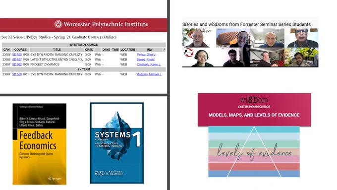Top left is a picture of the system dynamics courses WPI is offering for the spring semester.

Bottom left pictures are of the Feedback Economics book and the Systems 1 book

Top right picture is of the "SDories and wiSDoms from Forrester Seminar Series Students" video 

Bottom right picture is of Jack Homer's "Models, Maps and Levels of Evidence" blog post