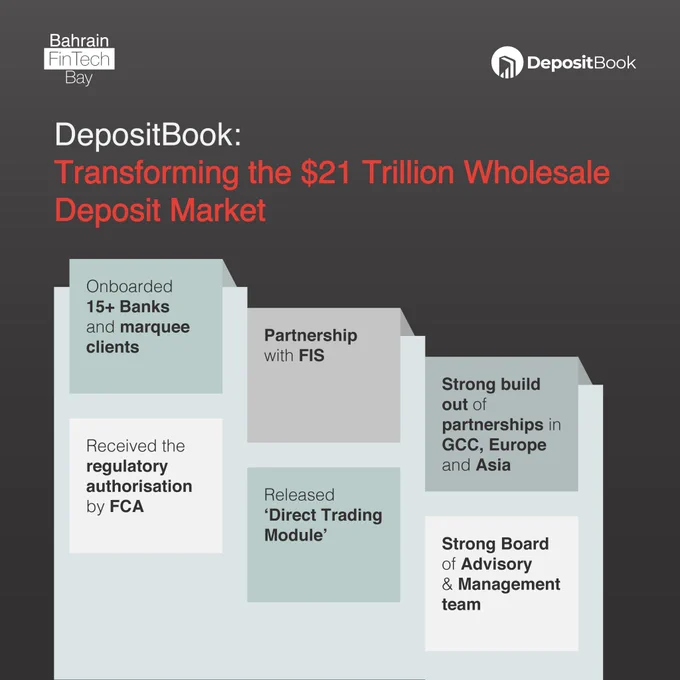 How DepositBook is transforming the $21 Trillion Wholesale Deposit Market