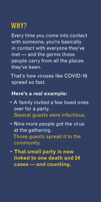 Why? 

Every time you come into contact with someone, you’re basically in contact with everyone they’ve met — and the germs that those people carry from all the places they’ve been. 

That’s how viruses like COVID-19 spread so fast.

Here’s a real example:

•	A family invited a few loved ones over for a party.
•	Several guests were infectious. 
•	Nine more people got the virus at the gathering.
•	Those guests spread it to the community.
•	That small party is now linked to one death and 24 cases — and counting.
