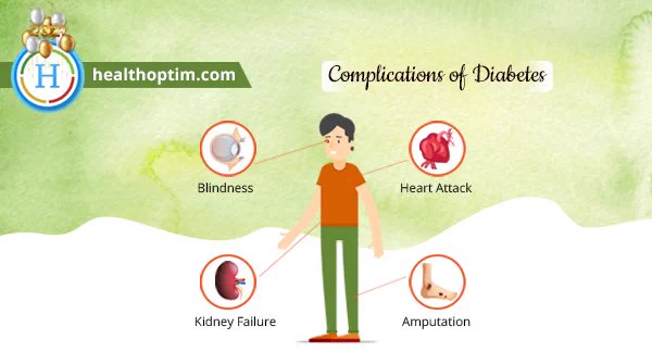 People with Diabetes have an increased risk of developing such health problems. Therefore, they should never skip their regular health check-ups. Check your diabetes risk score and much more on HealthOptim app! https://bit.ly/3bhlEMD