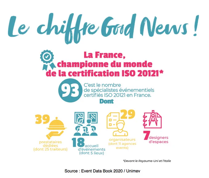 Le chiffre Good News !