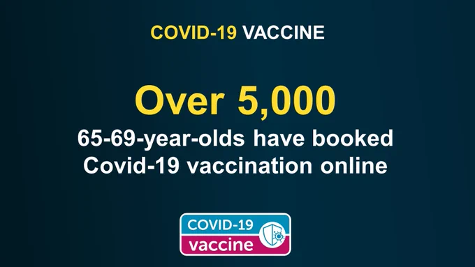 Over 5,000 65-69-year-olds have booked Covid-19 vaccination online
