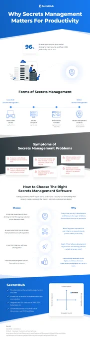 Secrets Management Infographic