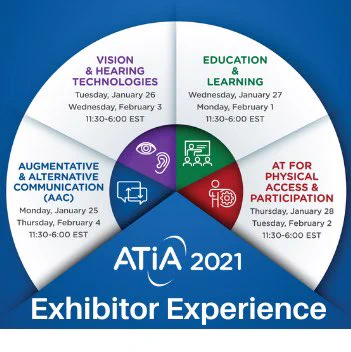 ATIA 2021 :AT connected event graphic with each strand, AAC, EDUCATION, AT for physical access and Vision and Hearing Technologies
